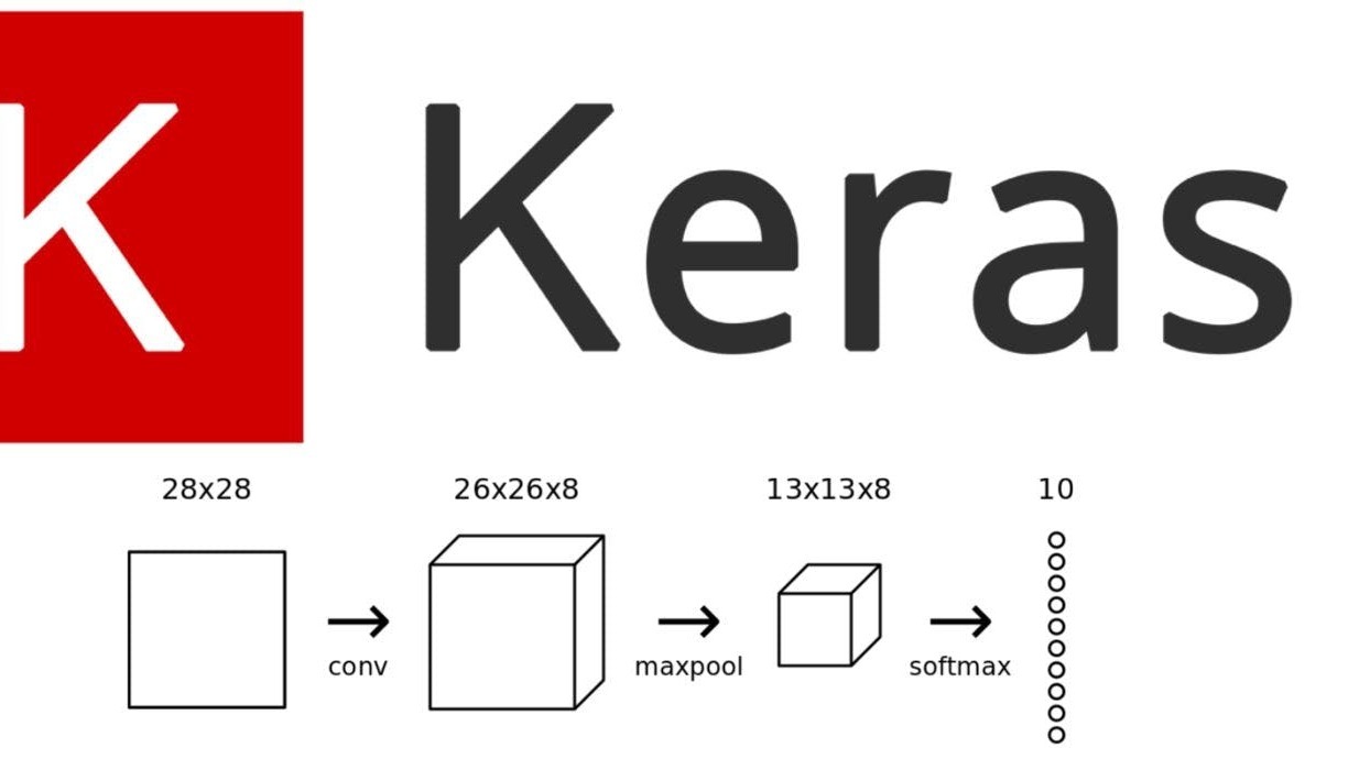 Keras Masterclass: Deep Learning Made Simple in Our Comprehensive Online Course